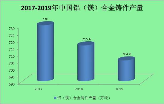 2022年鋁鑄件行業現狀及發展前景分析 2022年鋁鑄件行業現狀及發展前景分析